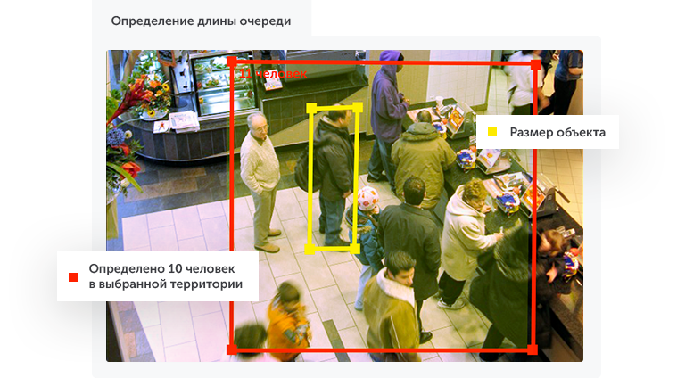 Интеллектуальное видеонаблюдение для ритейла в городе Новоуральск