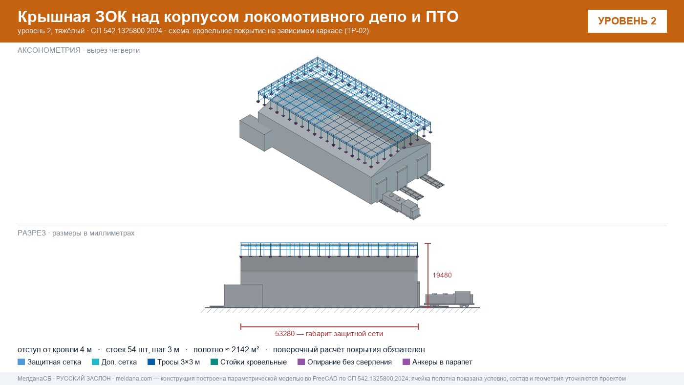 Защита депо и ПТО от БПЛА — крышная ЗОК по СП 542 в Новоуральске