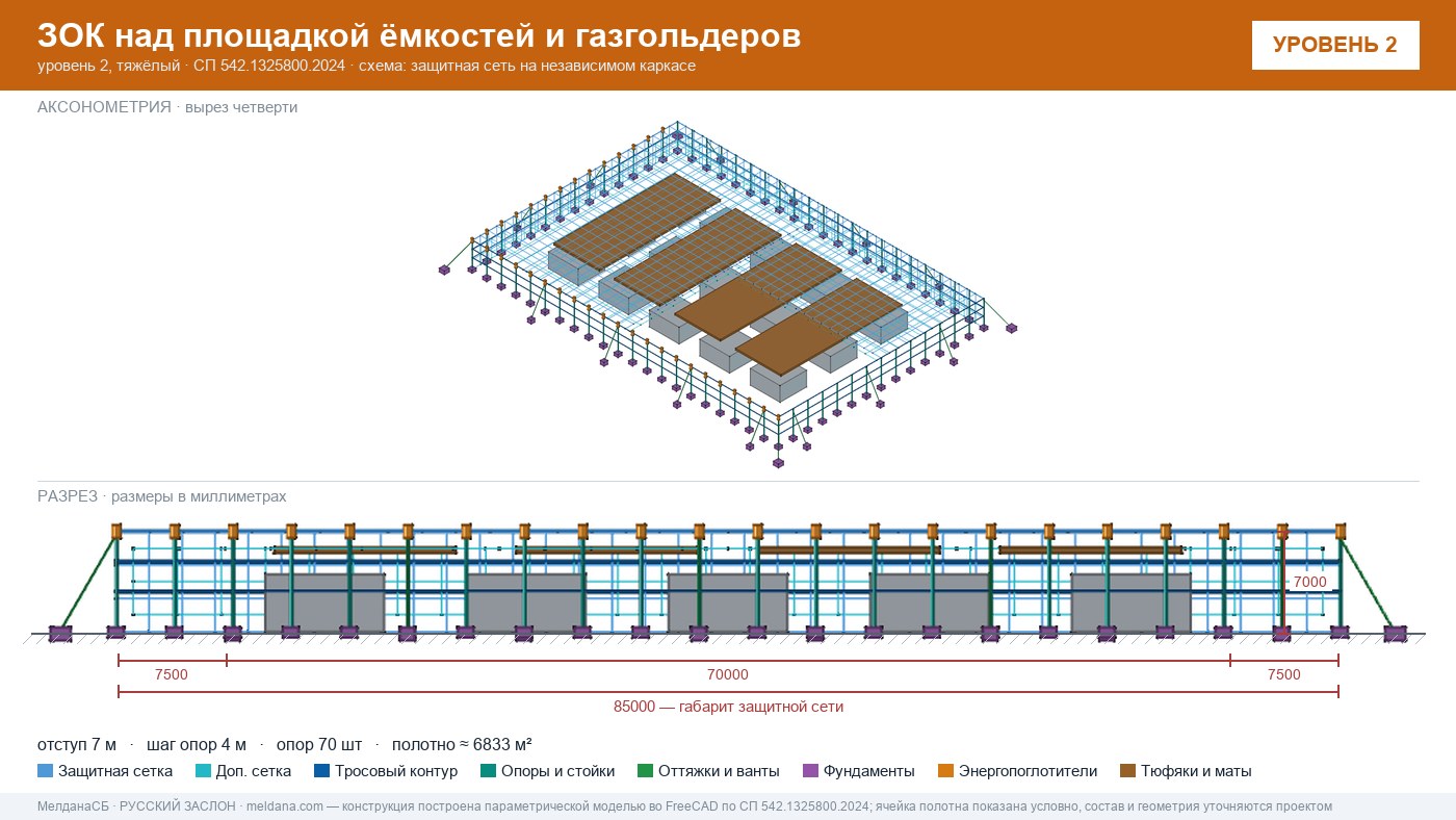 Защита кислородной станции и баллонов больницы от дронов в Новоуральске