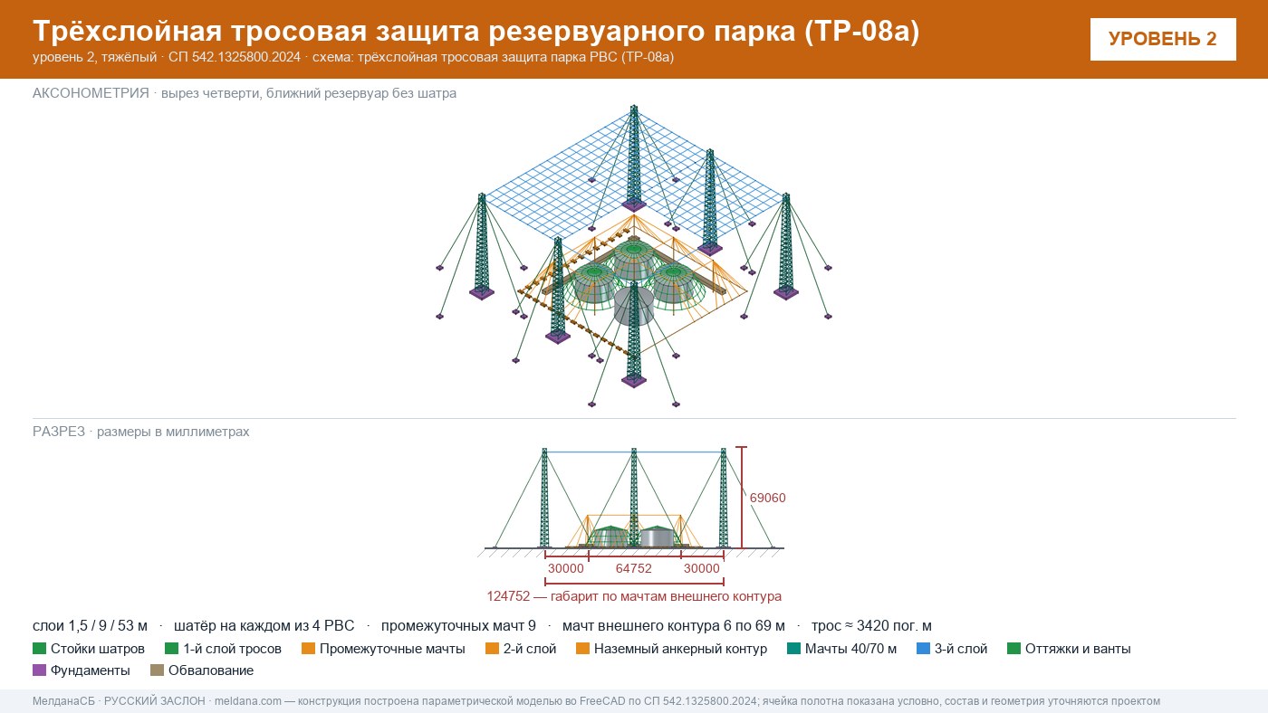 Антидроновая защита резервуарных парков (РВС) под ключ в Новоуральске — ЗОК ЗАСЛОН по СП 542 