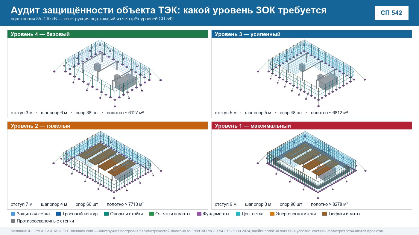 Аудит защищённости объекта ТЭК от ударов БПЛА в Новоуральске 