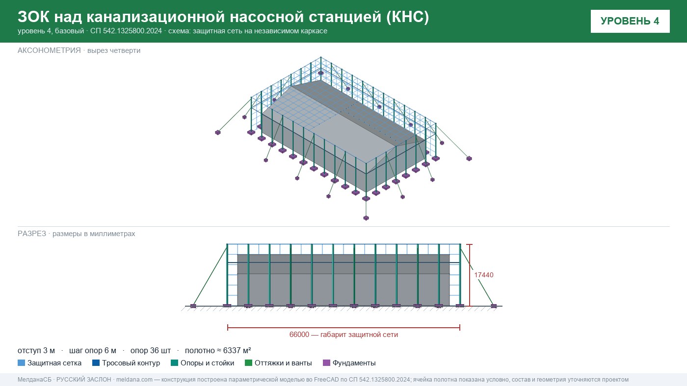Защита канализационной насосной станции (КНС) от БПЛА в Новоуральске — ЗОК ЗАСЛОН