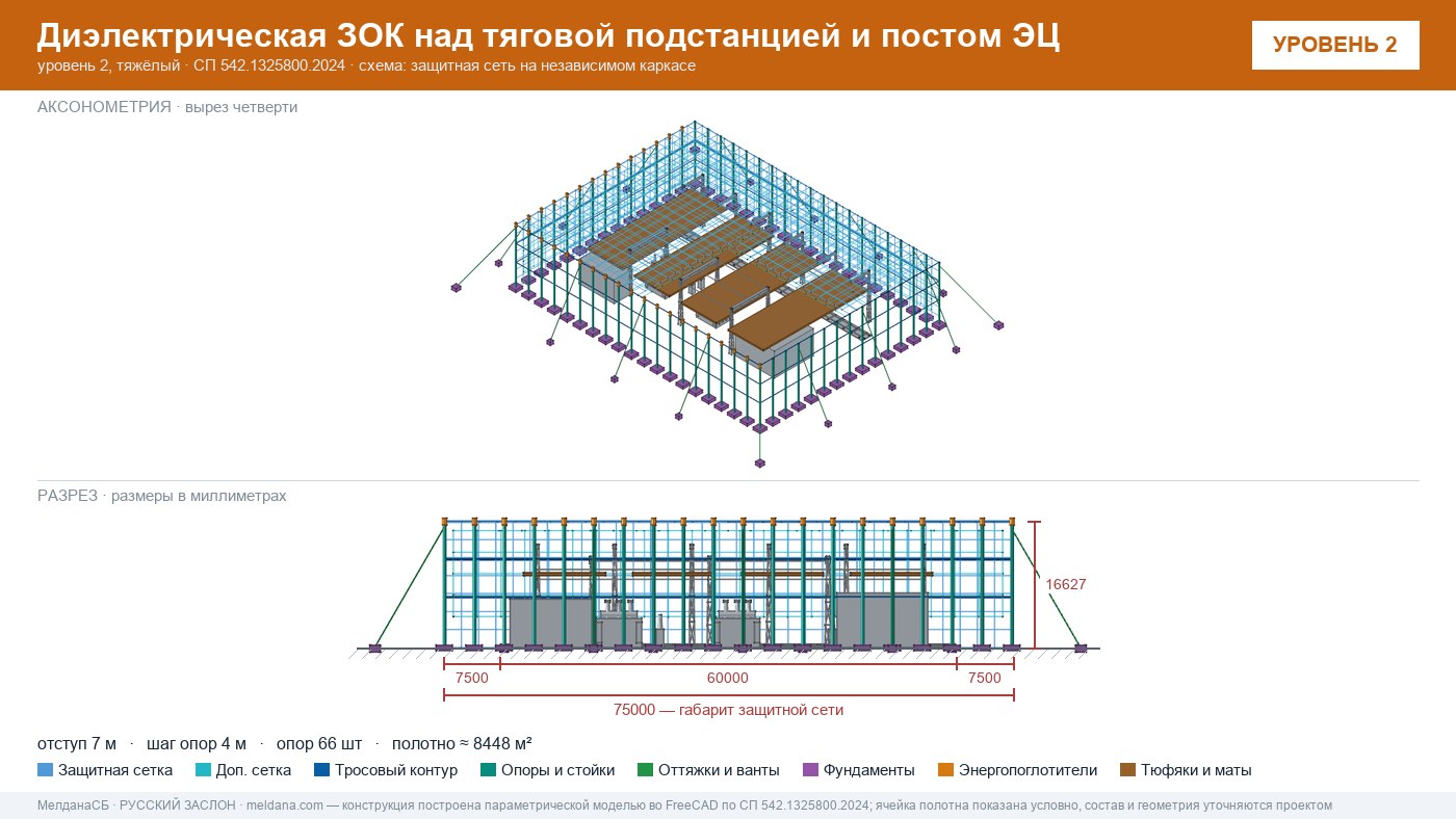 Защита тяговой подстанции от дронов — диэлектрическая ЗОК ЗАСЛОН-Д в Новоуральске