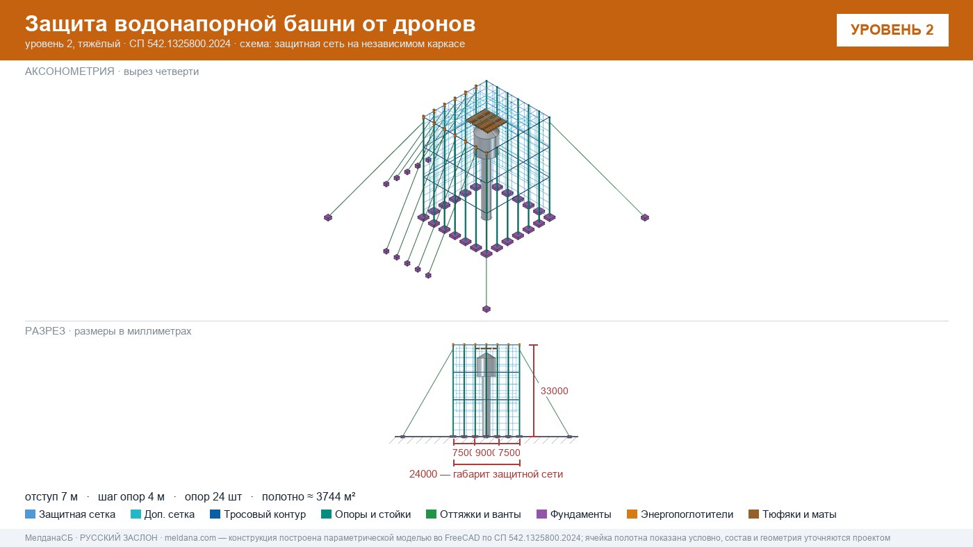 Защита водонапорной башни от дронов в Новоуральске — ЗОК ЗАСЛОН по СП 542