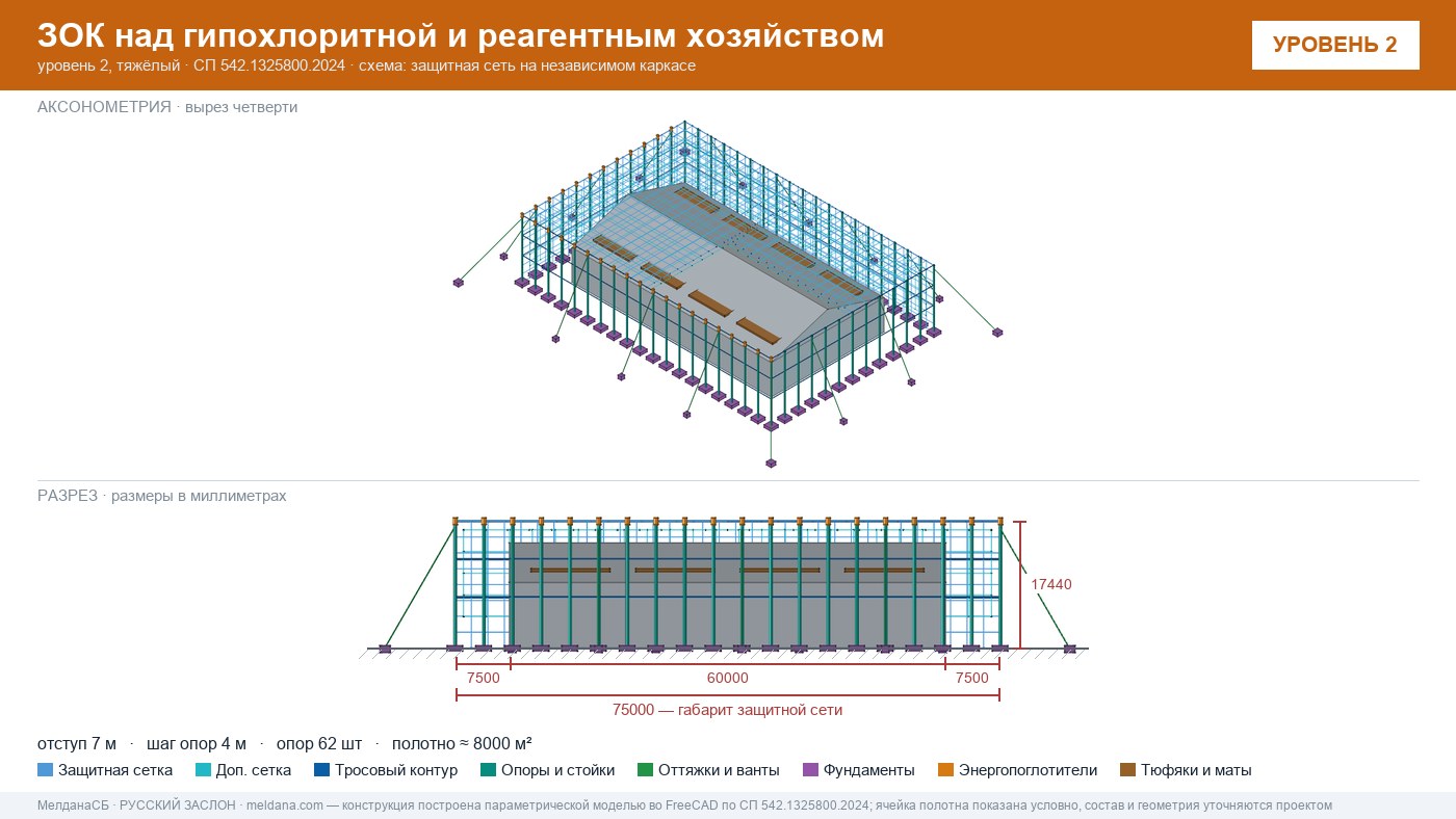 Защита гипохлоритной и реагентного хозяйства от БПЛА в Новоуральске — ЗОК ЗАСЛОН