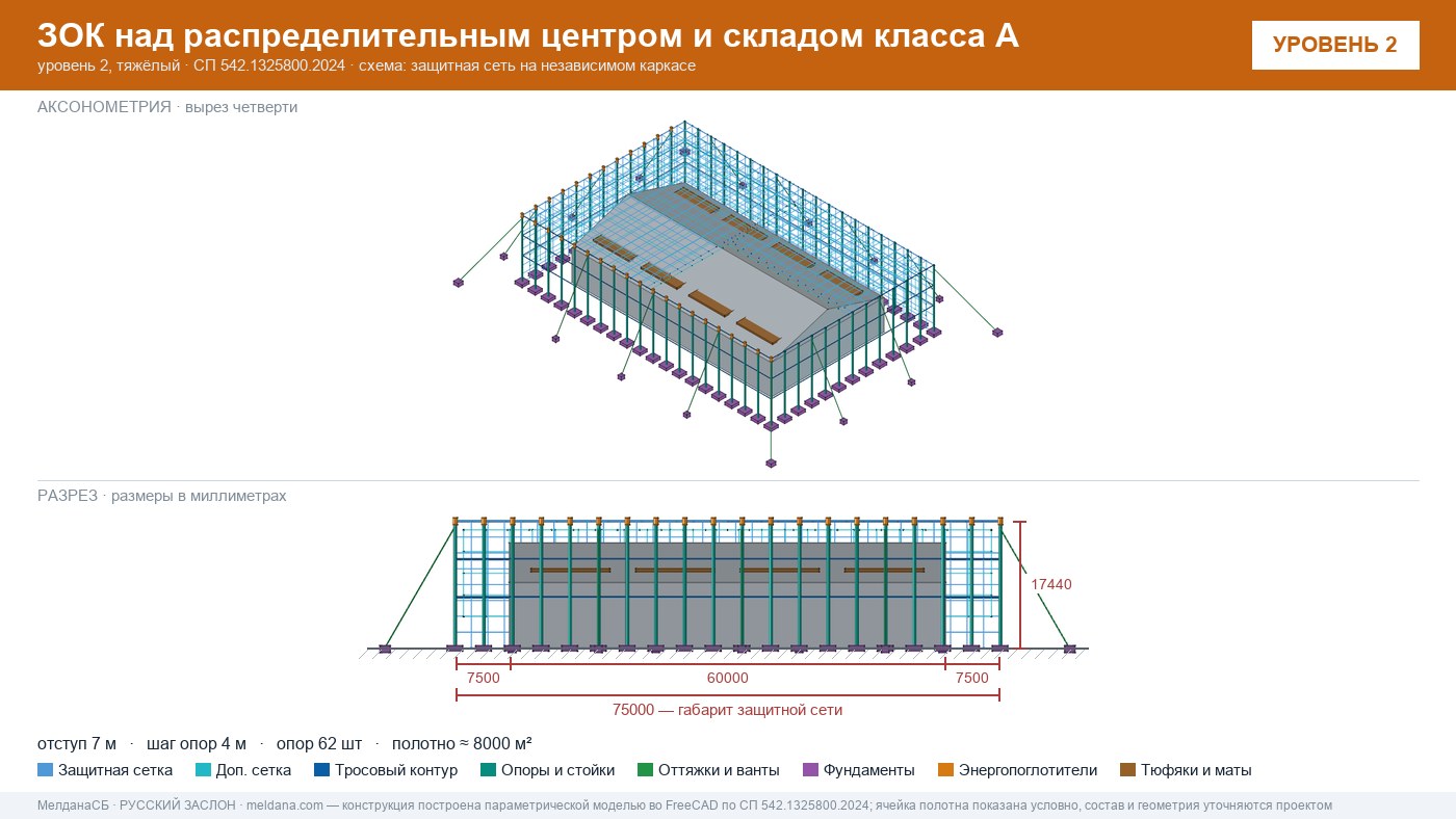 Защита склада и логистического комплекса от дронов в Новоуральске