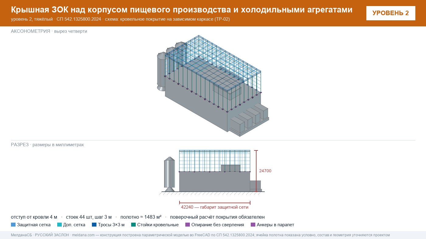 Защита пищевого производства от БПЛА — ЗОК по СП 542 в Новоуральске