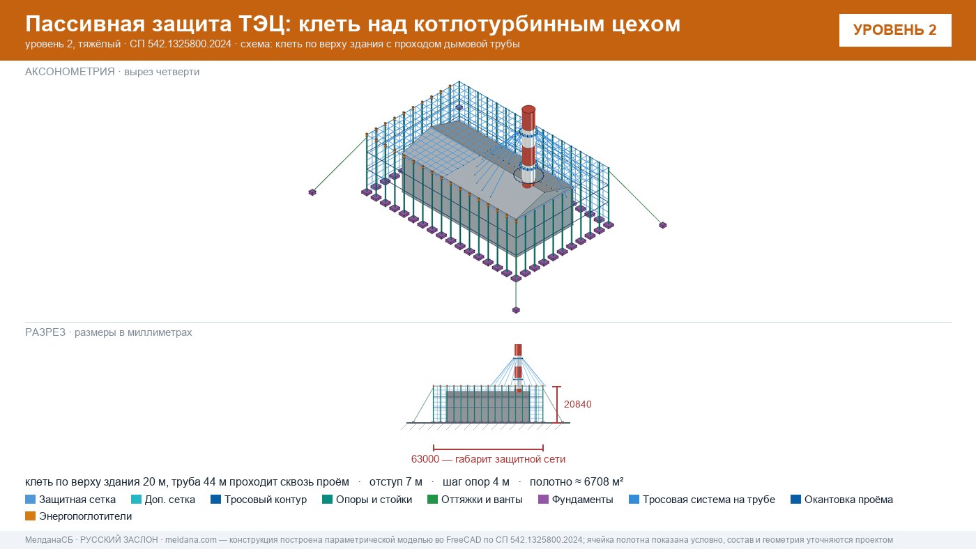 Защита ТЭЦ от БПЛА Новоуральске: типовое решение пассивной защиты по альбому Минэнерго