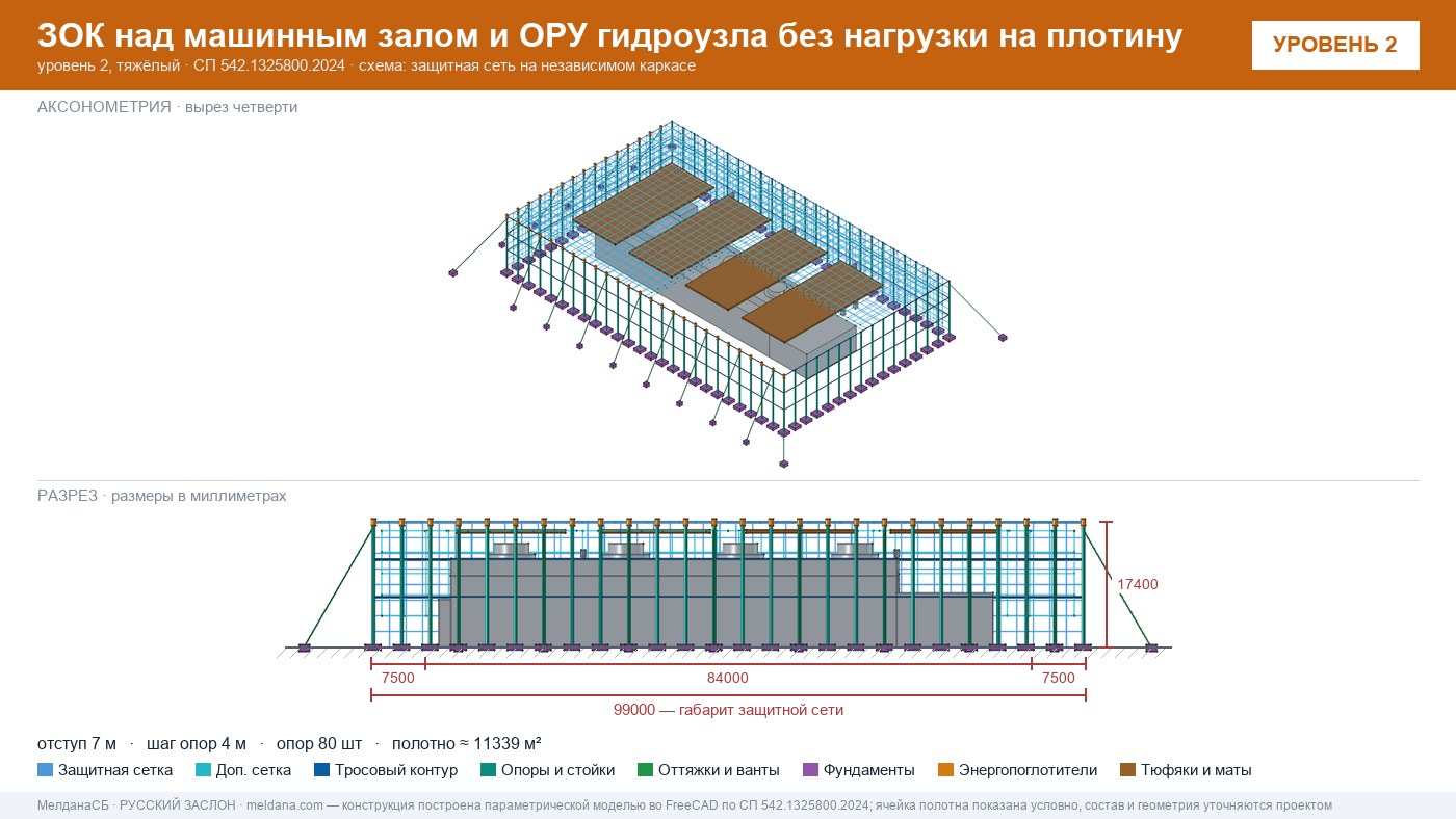 Защита ГЭС и ГАЭС от дронов — ЗОК по СП 542 без нагрузки на плотину в Новоуральске