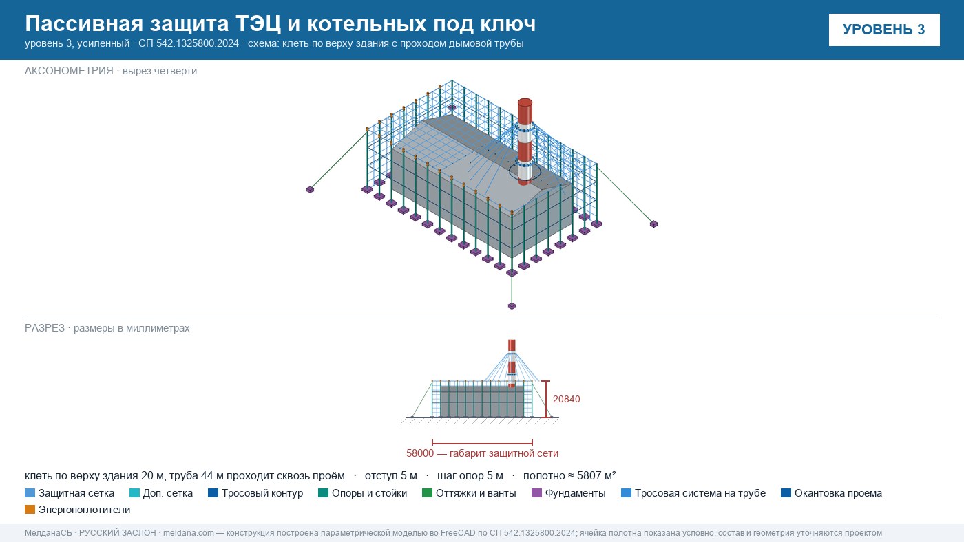 Пассивная защита ТЭЦ и котельных от БПЛА под ключ Новоуральске — по альбому Минэнерго и СП 542 