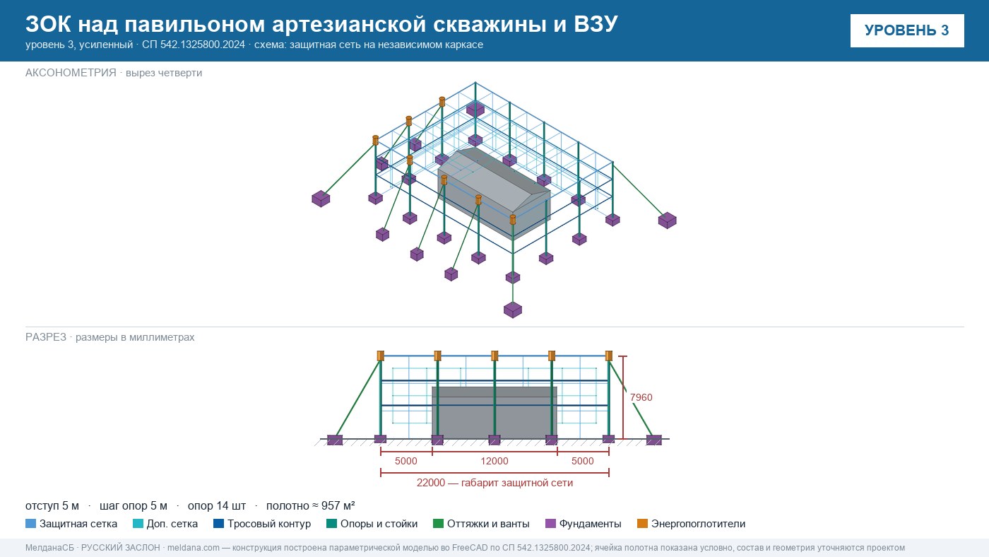 Защита артезианских скважин и ВЗУ от БПЛА в Новоуральске — ЗОК ЗАСЛОН