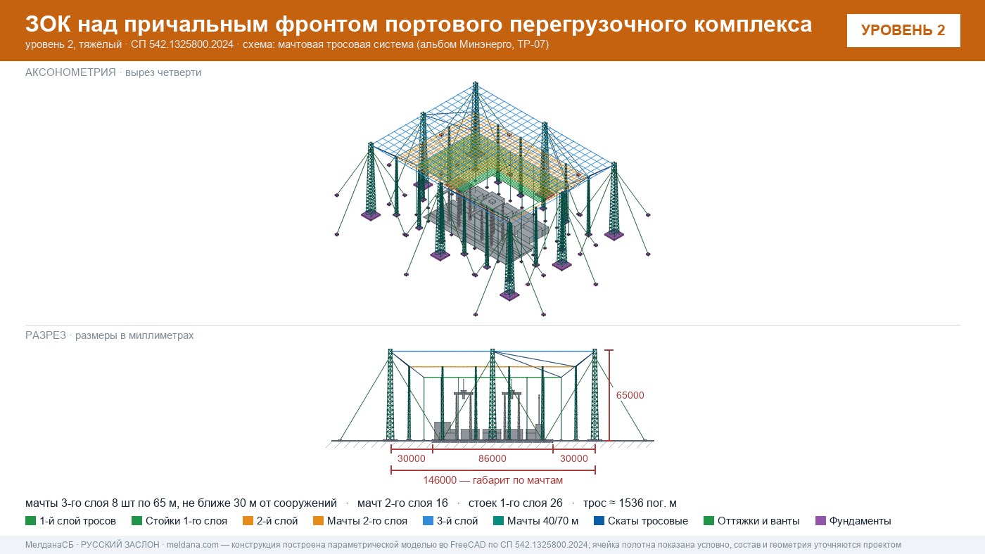 Мачтовая тросовая система ЗОК ЗАСЛОН на нефтеналивном терминале в Новоуральске