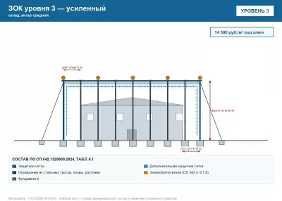 ЗОК ЗАСЛОН уровень 3 — склад, ангар средний 