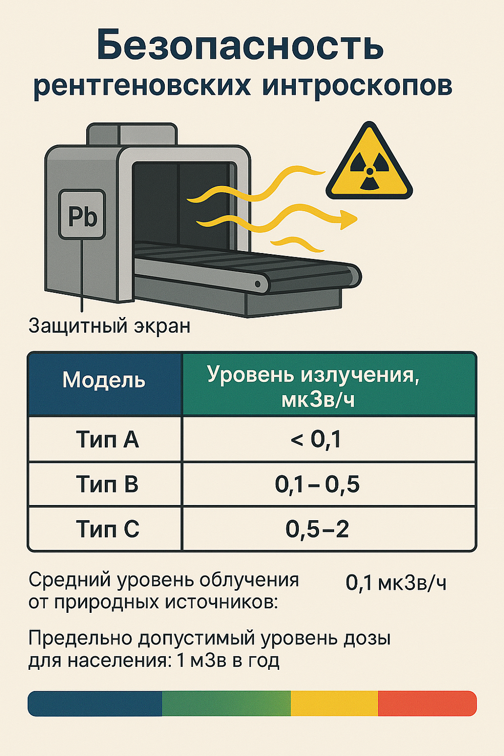 Где купить интроскоп в Новоуральске? Полный обзор рынка и цен на 2025 год